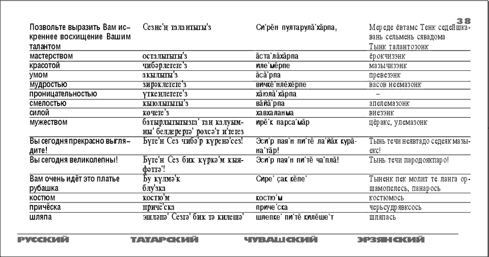 Русско Чувашский Словарь Ашмарина